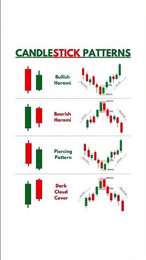 Candlestick Pattern Hindi in Technical Analysis in trading | Candlestick Trading Full Course