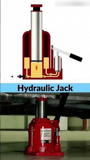 How a Hydraulic Jack Works! 💪 Powerful Lifting Mechanism Explained #shorts Mechanical Encyclopedia