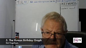 The Human Birthday Graph