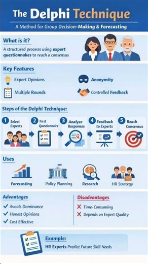 🔹 Delphi Technique Explained | Group Decision Making & Forecasting | HRM | PSU Exams 🔹