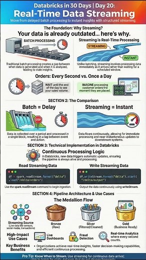 🚀 Databricks in 30 Days – Day 20 | Streaming Explained #dataengineering #dataanlysis #databricks
