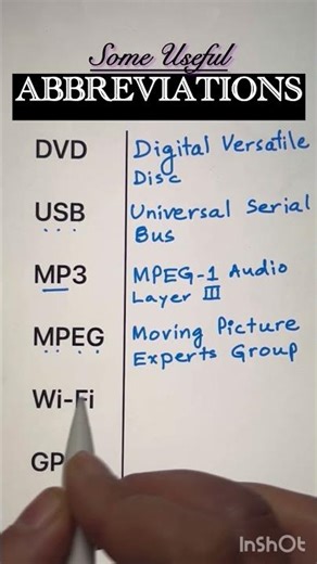 Test Your Knowledge🤓: Common Abbreviations Edition ✅