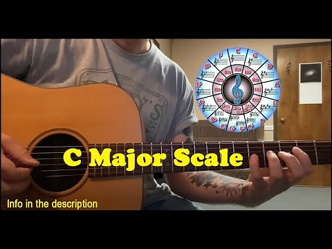 Complete Guide to the C Major Scale on Guitar | Chords, Modes, and Progressions