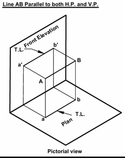 True Length of a Line Parallel to both Vertical Plane and Horizontal Planes in Pictorial View