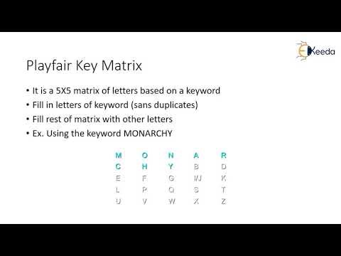 Playfair Cipher | Cryptography and Network Security