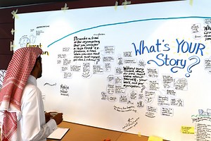 Visual Storytelling – Definition, Beispiele, Checklisten (2025) | VISUAL FACILITATORS