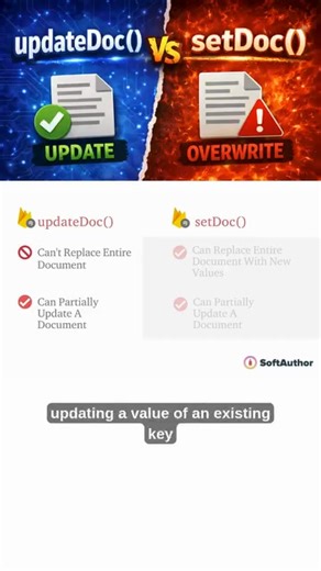 Most devs misuse setDoc() — and overwrite data without realizing it. Here’s when updateDoc() is the safer choice. • If the field exists, its value is updated. • If the field does not exist, it is added. • All other fields remain untouched. 👉 Full video tutorial link is in the comments | JavaScript Programming