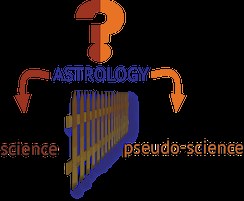 Science & Pseudoscience
