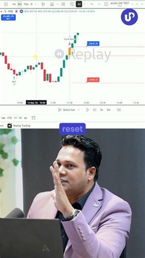 This Indicator Tells You When to Trade Daily at 9:15 AM!