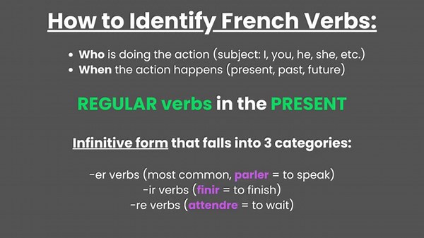 French - Regular Present Verb Conjugation Explained