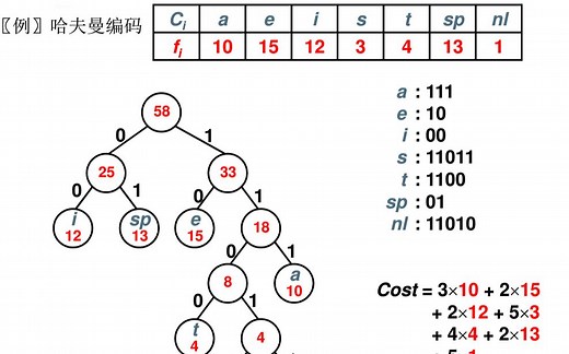 cpp实现 huffman 哈夫曼树编码及解码