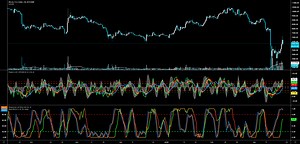 Setup Phoenix 1.119 Script With Phoenix Ari & Stochastic RSI for BITSTAMP:BTCUSD by WyckoffMode