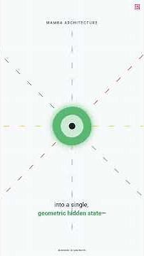 State Space Model Geometry