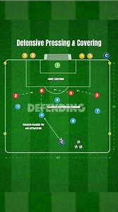 💪 Defensive Pressing & Covering! This practice is for players and coaches looking to elevate their defensive capabilities. Coaches will pass to attacking players, triggering the closest defender to get out and passively press, with the rest of the unit sliding across to provide cover. #soccer #football #soccerdrills #soccertraining #footballtraining #viral #soccercoach | Touchtight Football Coaching Sessions
