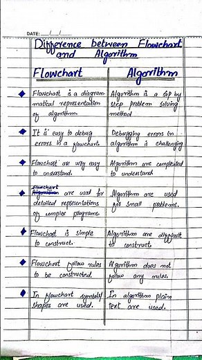 Difference between Flowchart and Algorithm #flowchart #algorithm #computer #exam
