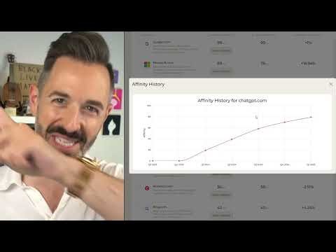 Vercel vs TabletHotels and confirming your audience behaviors