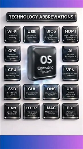 टेक्नोलॉजी के शॉर्ट फॉर्म💻📲 #TechnologyGK#ComputerGK