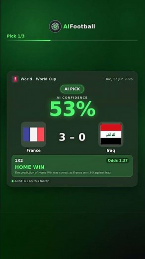 Yesterday's correct AI match signals on AIFootball (2026-06-23)