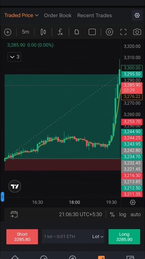Etherium Me 75 Points Captured Kiye || Crypto Trading 5 Ema Strategy || #viral #shortsfeed #shorts