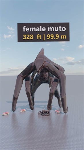 Monster Size Comparison 2025 | How Big Are They Really?