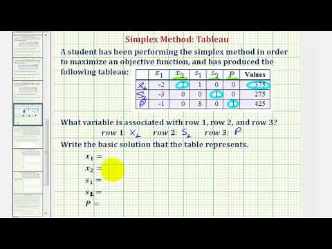 Ex: Simplex Method - Determine the Active Variables and the Basic Solution