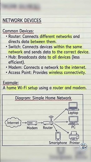 What Are Network Devices?