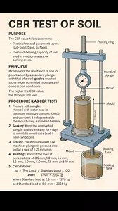 127K views · 1K reactions | CBR Test | Soil testing | . . . . . #soil #facebookreelsviral #viralreelschallenge #development #construction #reels #life #facebookpost #civilengineering | Engineering GURU | Facebook