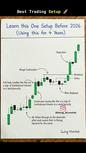 Swing Niveshak on Instagram: "Comment "Examples" - if you want me to share examples on this setup #swingtrading #tradingstrategy #setup #trading #breakout"
