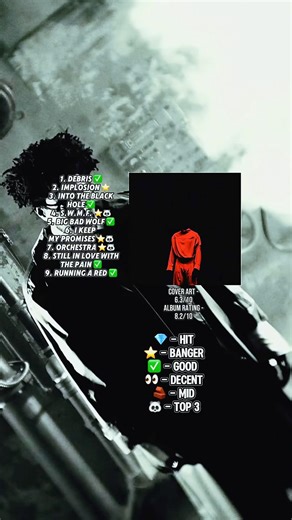 Labrinth COSMIC OPERA ACT I Album Review #labrinth #cosmicoperaacti #albumreview #unoreviewss