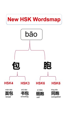 Master HSK3 Vocabulary with 1000 Essential Words