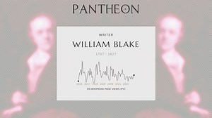William Blake Biography | Pantheon