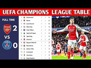 UEFA CHAMPIONS LEAGUE TABLE UPDATED TODAY | CHAMPIONS LEAGUE TABLE AND STANDING 2024/2025 MATCWEEK 2