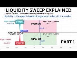 Liquidity Sweep Explained for Beginners: PART 1