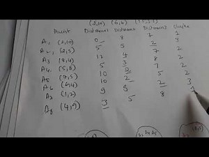 K- means clustering example