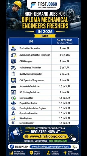 High-Demand Career Paths for Diploma Mechanical Engineers in 2026