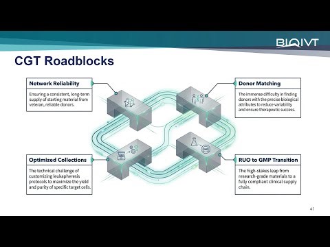 Advancing Immunotherapy Testing with Functional Antigen Specific T Cells