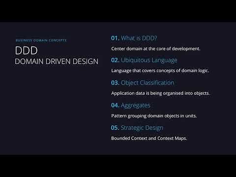 Domain Driven Design: Learn in 5 minutes