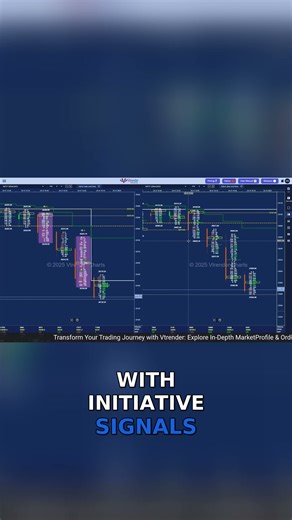 The 3 order-flow signals and their priority