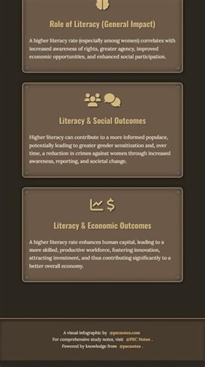 Intersectionality of Gender with Caste, Class, Religion, and Disability in India