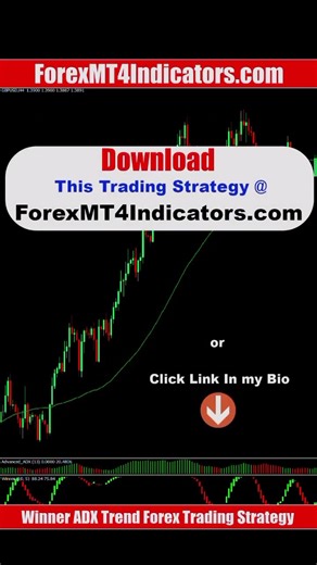 Winner ADX Trend Forex Trading Strategy