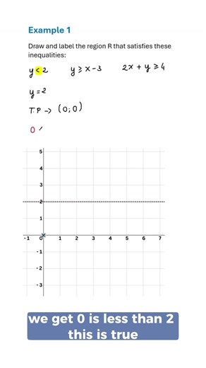 Which Side To Shade #igcsemaths #maths #signarule