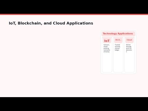 Grade 10 Computer Science | Lesson 14