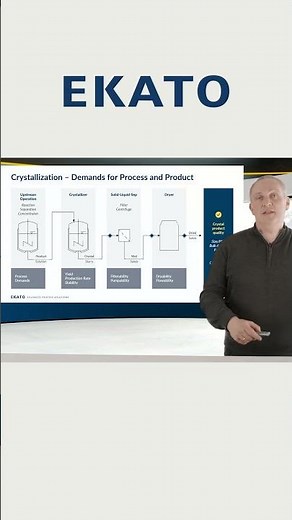 Understanding Crystallizer Types and Their Processes