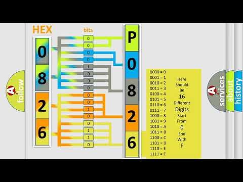 DTC Nissan P0826 Short Explanation