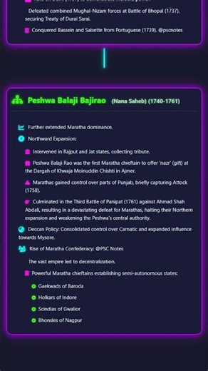 Expansion of Maratha Empire under Peshwas: Northward expansion, Deccan policy