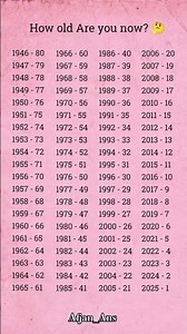 📅 Age Calculator by Birth Year | Quick Age Check