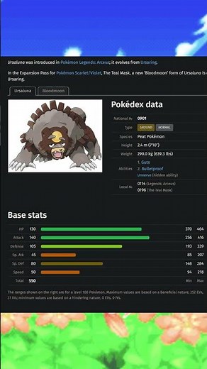 Top 5 Highest Attack Stats among Normal Type Pokémon #shorts #pokemon #types #ranking