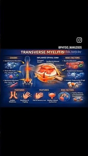 Transverse myelitis