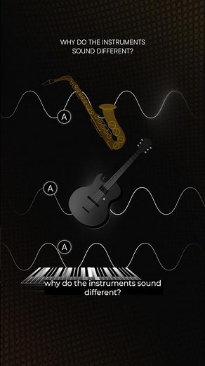 Superposition: Part 1