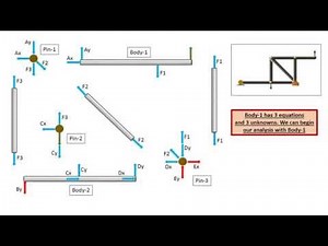 Engineering Statics: Free Body Diagram, Frames, Solution Strategy